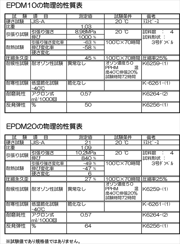 低硬度EP物理的性質表